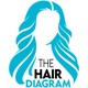 The Hair Diagram